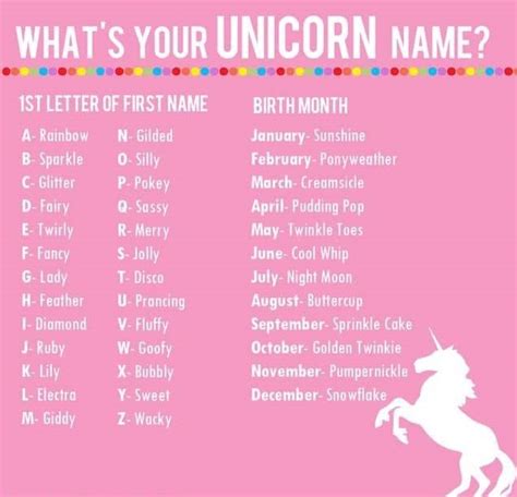 What´s Your Unicorn Name