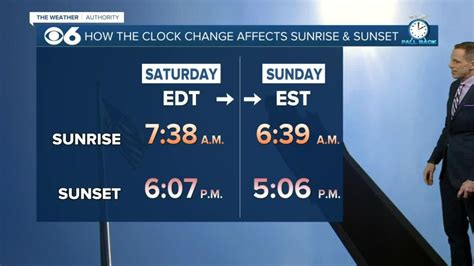 Clocks Fall Back This Weekend