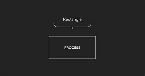 Flowchart to print area of rectangle. How to Create UX Flowcharts with Examples and Symbols ...