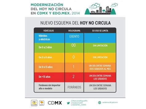 Nuevas Reglas Para El Hoy No Circula A Partir Del De Julio