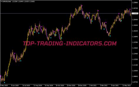 Trend Signal Indicators Mql4 • Best Mt4 Indicators Mq4 And Ex4 • Top