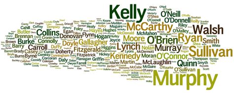 Irish surname update October 2014