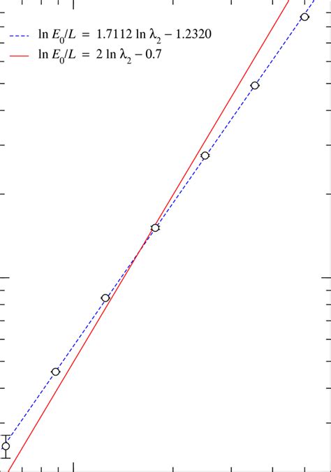 The Ground State Energy Density E L Extrapolated To L And K