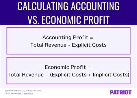 Accounting Profit Vs Economic Profit Definitions And How To Calculate
