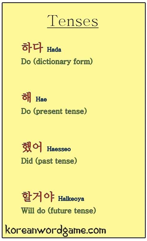 Learning Korean Tenses Korean Words Korean Language Learning