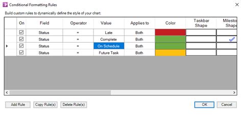 Red Amber Green Rag Status In A Microsoft Project Report Onepager Pro