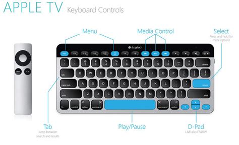 Straight out of the box the apple tv can connect to the internet and play movies from itunes and youtube. Used Logitech K811 Bluetooth Easy-Switch Keyboard for Mac ...