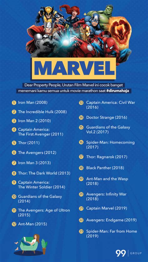 Kompilasi Urutan Film Marvel Terbaik Cocok Untuk Movie Marathon