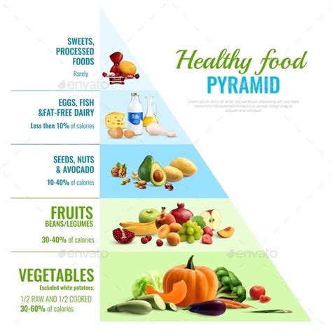 Healthy Food Pyramid Infographics Vectors Graphicriver