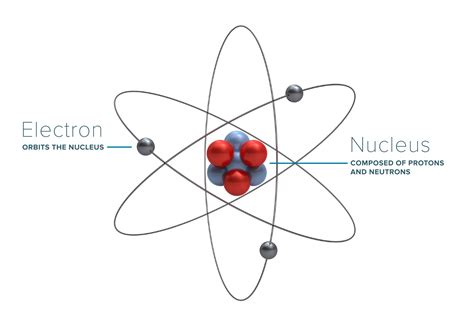 What Is Radiation Overview Of Ionizing And Non Ionizing Radiation