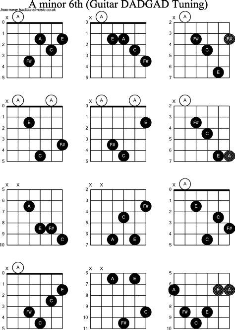 Chord Diagrams D Modal Guitar Dadgad A Minor6th