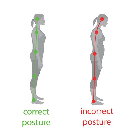 Tips For Good Posture That Can Help Reduce Pain Performance Therapies