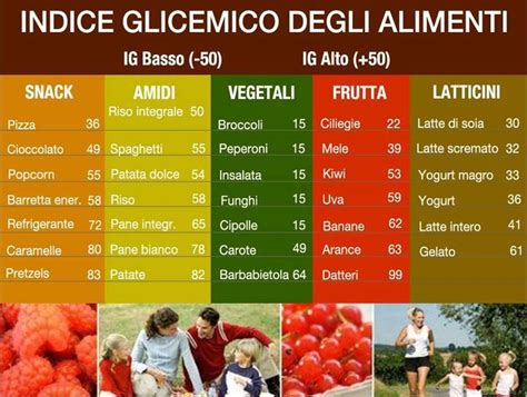 Alimenti Ad Alto Indice Glicemico Tabella Risultati Immagini Per