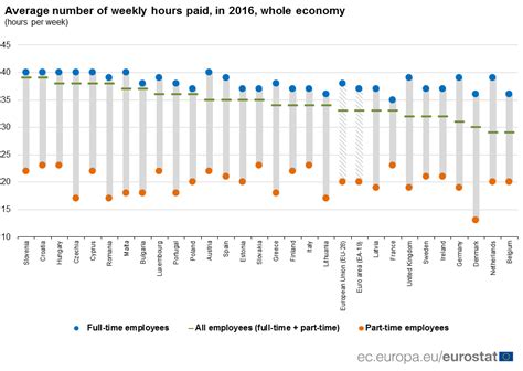 Weekly Pay Part Timenewsfeed