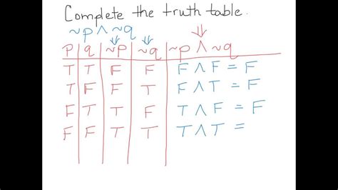 Conjunction And Disjunction Truth Table Youtube