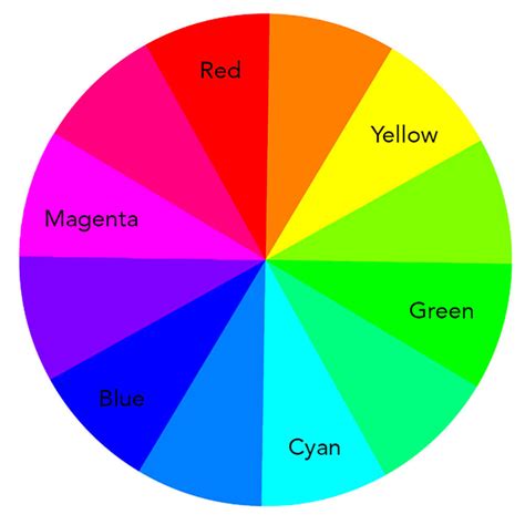 ¿la Mezcla De Colores Funciona Con Otros Juegos De Tres Colores