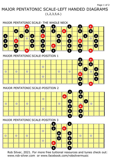 ROB SILVER THE MAJOR PENTATONIC SCALE For LEFT HANDED GUITAR