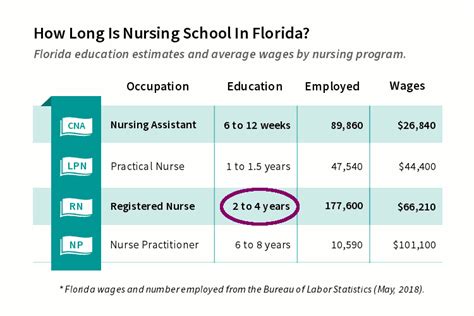 How To Become A Nurse Practitioner In Florida Flatdisk24