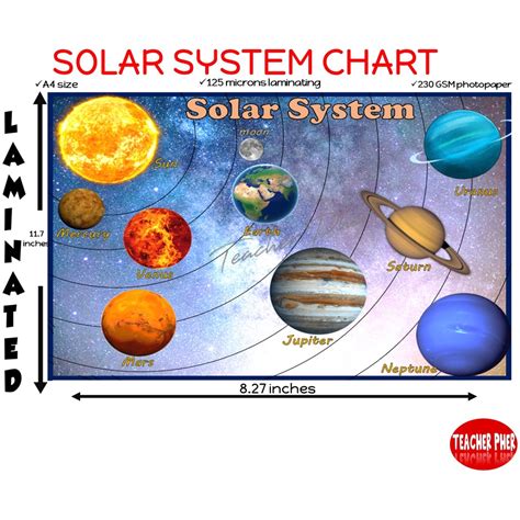 Solar System Planets Laminated Charts For Kids Teacher Pher Shopee