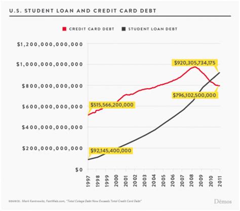 This credit crisis, along with the foreclosure problems that we've seen in the past months could be enough to do in some of these companies. Crisis of generations - younger Americans moving back home in large numbers. Student loan ...