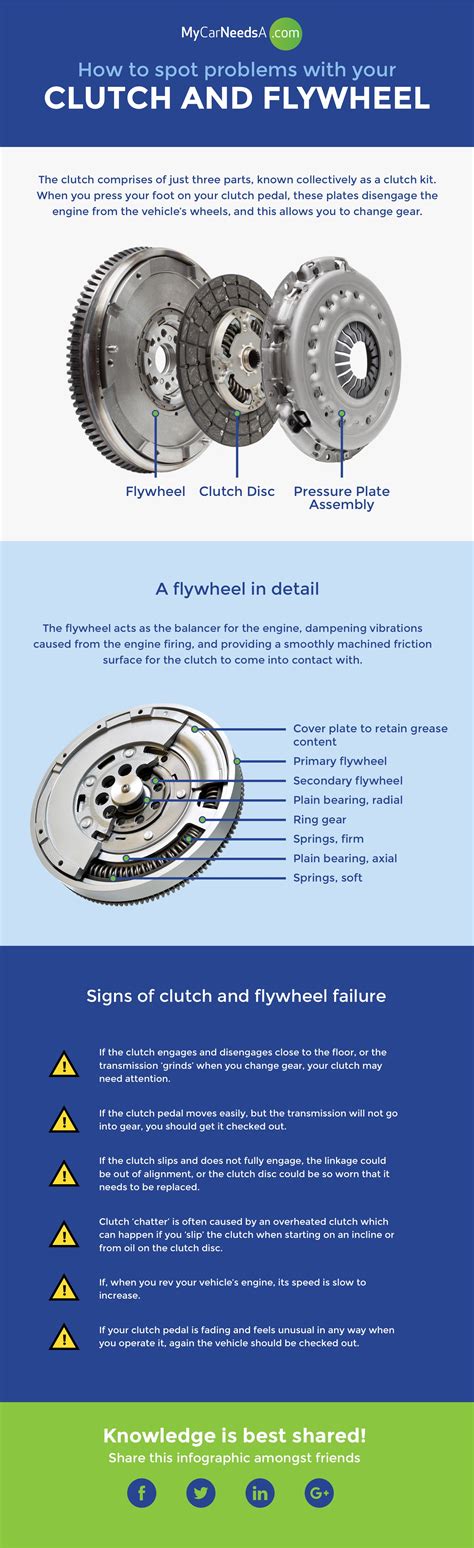 Clutch And Flywheel Problems Infographic