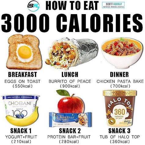 How Many Calories Do You Need To Eat A Day MUCHW