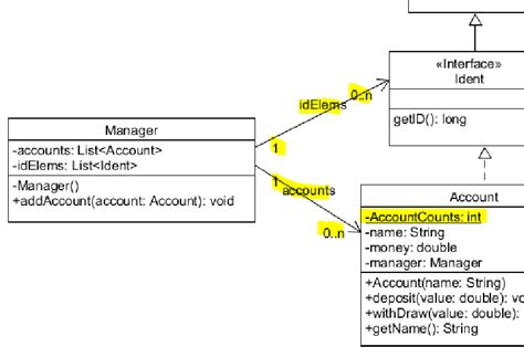 Uml To Java Code Multiplicity Indicator And Capitalized Variable