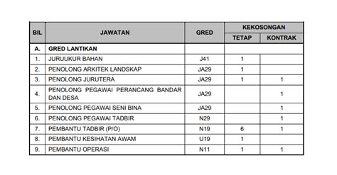 Jawatan kosong di suruhanjaya perkhidmatan… warganegara malaysia yang berminat dan memenuhi kriteria yang telah ditetapkan dijemput untuk memohon jawatan kosong di suruhanjaya perkhidmatan awam malaysia (spa) sebagai : Jawatan Kosong di Majlis Perbandaran Klang - JOBCARI.COM ...