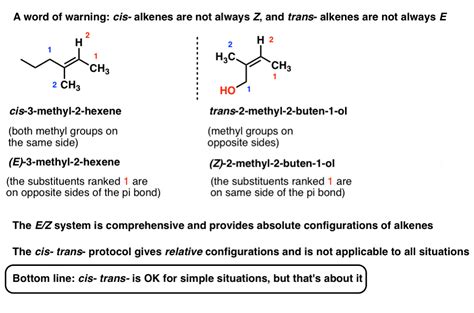 E And Z Notation For Alkenes Cistrans Master Organic Chemistry