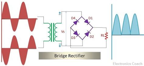 Difference Between Centre Tapped And Bridge Rectifier With Comparison