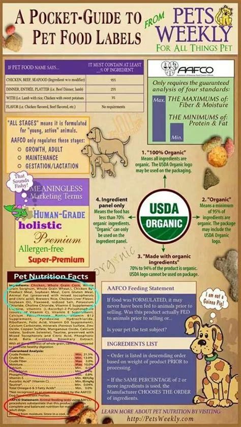 By 1941, 90 percent of the dog food sold in the u.s. Pet food labels | Food animals, Dog food recipes, Dog owners