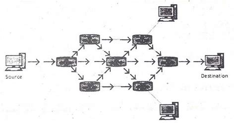 Broadcast Routing In Computer Networks