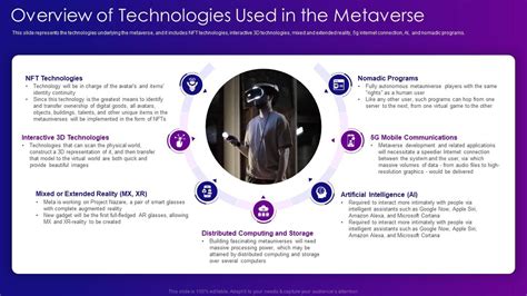 Metaverse IT Overview Of Technologies Used In The Metaverse Ppt Background Presentation