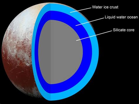 Pluto Fakta Atmosfär Yta Månar Information Historia And Definition