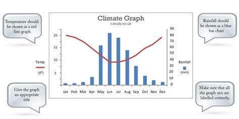 Igcse Geography Weather And Climate