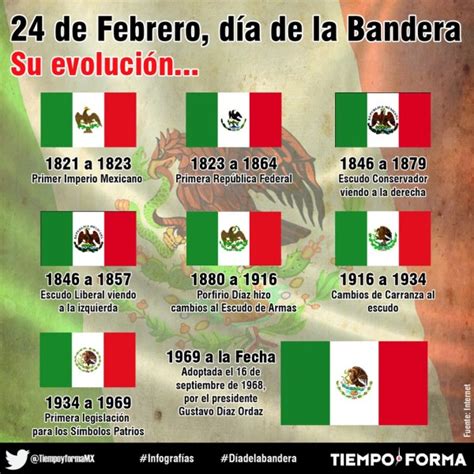 La Bandera De Mexico Significado Y Evolucion Infografia Historia De La Porn Sex Picture