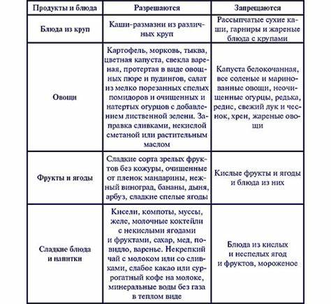Не строгая диета от гастрита