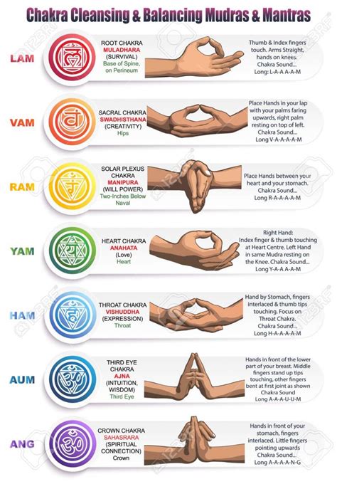 Simbolos Mantras Yogaparaelestress