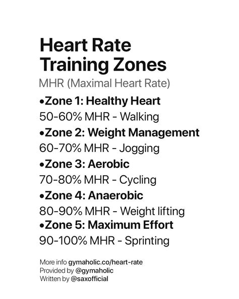 Heart Rate Training Zones Gymaholic Fitness App