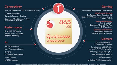 The Snapdragon 865 Soc Beating Expectations The Samsung Galaxy S20
