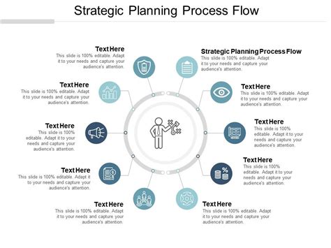 Strategic Planning Process Flow Ppt Powerpoint