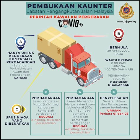 Oleh kerana semua syarat ini tidak hanya termasuk sekuriti, tetapi akan menunjukkan bahawa kita sebagai pemilik kenderaan sah di mata hukum. Operasi kaunter JPJ untuk kenderaan perdagangan dibuka
