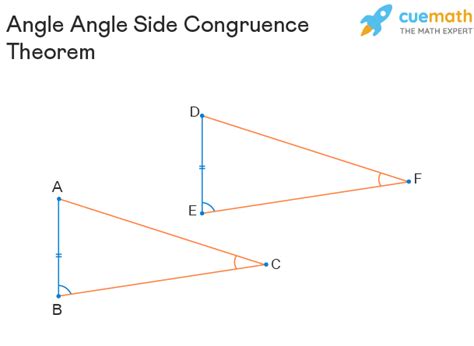 Angle Angle Side Definition Theorem Proof Examples