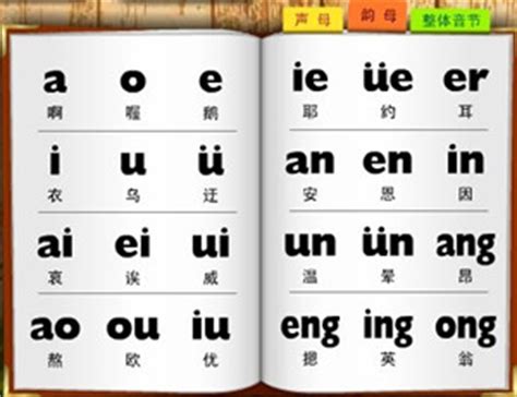 Meanings of chinese alphabet characters and letters translated and explained from a to z. What is a Chinese alphabet after all?