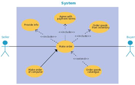 11 Use Case Diagram For Online Food Ordering System Robhosking Diagram