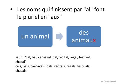 Les adjectifs Français FLE powerpoints
