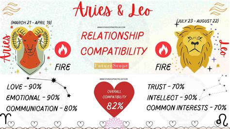 Aries Man And Leo Woman Compatibility 82 Good Love Marriage
