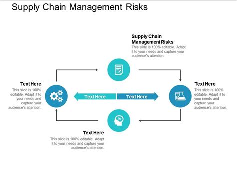Supply Chain Management Risks Ppt Powerpoint Presentation Slides Vector
