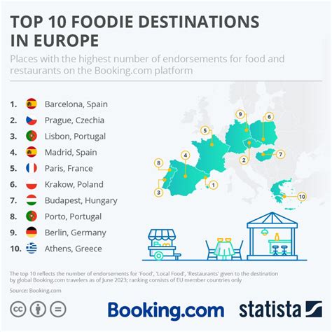 Top 10 Foodie Destinations In Europe 2023 Water Park Guide