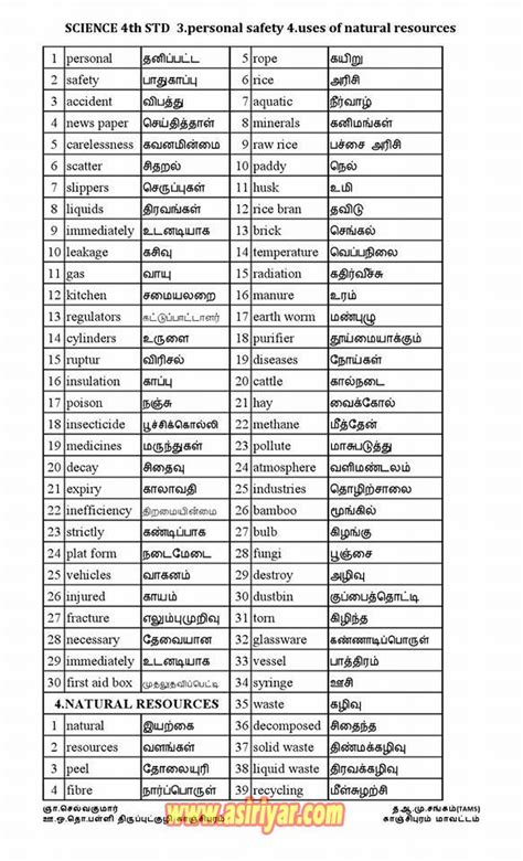 4th STD - 2nd TERM - NEW WORDS WITH TAMIL MEANINGS FOR PRACTICE ...